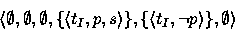 \begin{displaymath}
\langle \emptyset , \emptyset , \emptyset , \{ \langle t_I ,...
 ...ngle \}, \{ \langle t_I, \neg p \rangle \} , \emptyset \rangle \end{displaymath}