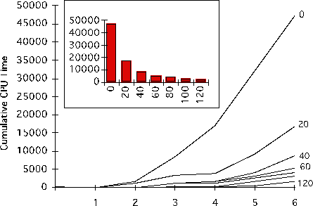 \begin{figure*}
\centerline{
\epsfxsize=300pt
\epsfbox{/ud/ai1/laurie/figs/JAIR-figure17.epsf}}\end{figure*}