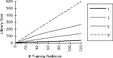 \begin{figure*}
\centerline{
\epsfxsize=250pt
\epsfbox{/ud/ai1/laurie/figs/jair-figure20.epsf}}\end{figure*}