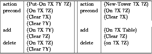 \begin{figure*}
\begin{center}
\begin{tabular}
{\vert l\vert l\vert l\vert l\ver...
 ...n ?X ?Z)\ &(Clear ?Y)& & &\ \hline\hline\end{tabular}\end{center}\end{figure*}