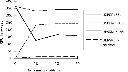 \begin{figure*}
\centerline{
\epsfverbosetrue
\epsfxsize=300pt
\epsfbox{/ud/ai1/laurie/figs/JAIR-figure22.epsf}}\end{figure*}