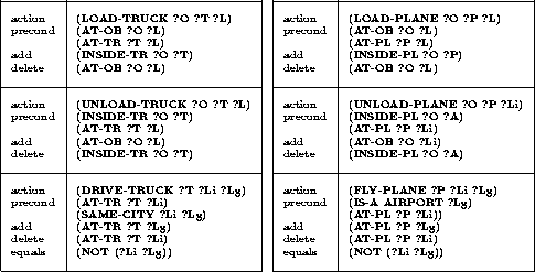 \begin{figure*}
\begin{center}
{\tiny
\begin{tabular}
{\vert l\vert l\vert l\ver...
 ...Lg)) \ & & & &\ \cline{1-2} \cline{4-5}\end{tabular}}\end{center}\end{figure*}