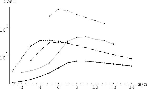 figure54