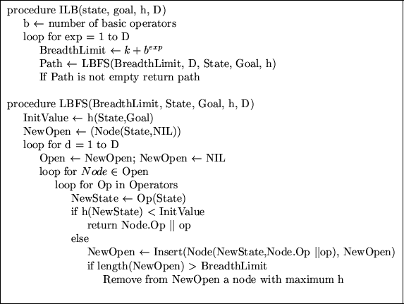 The ILB algorithm