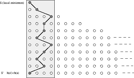 \begin{figure}
\centerline{\hbox{
\psfig{figure=pictures/ILB-1.eps,width=4in}
}}\end{figure}