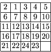 \begin{displaymath}
\renewcommand{\arraystretch}{1.0}\setlength{\arraycolsep}{0....
...& 19 & 20 \\
\hline
21 & 22 & 24 & 23 & \\
\hline
\end{array}\end{displaymath}