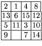 $
\renewcommand{\arraystretch}{1.0}\setlength{\arraycolsep}{0.5mm}\begin{array}{...
... & 12 \\
\hline
5 & 11 & 3 & 10 \\
\hline
9 & & 7 & 14 \\
\hline
\end{array}$