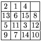 $
\renewcommand{\arraystretch}{1.0}\setlength{\arraycolsep}{0.5mm}\begin{array}{...
... 8 \\
\hline
5 & 11 & 3 & 12 \\
\hline
9 & 7 & 14 & 10 \\
\hline
\end{array}$