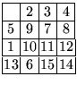$
\renewcommand{\arraystretch}{1.0}\setlength{\arraycolsep}{0.5mm}\begin{array}{...
... \\
\hline
1 & 10 & 11 & 12 \\
\hline
13 & 6 & 15 & 14 \\
\hline
\end{array}$
