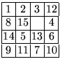 $
\renewcommand{\arraystretch}{1.0}\setlength{\arraycolsep}{0.5mm}\begin{array}{...
... 4 \\
\hline
14 & 5 & 13 & 6 \\
\hline
9 & 11 & 7 & 10 \\
\hline
\end{array}$