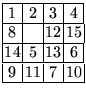 $
\renewcommand{\arraystretch}{1.0}\setlength{\arraycolsep}{0.5mm}\begin{array}{...
...15 \\
\hline
14 & 5 & 13 & 6 \\
\hline
9 & 11 & 7 & 10 \\
\hline
\end{array}$