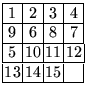 $
\renewcommand{\arraystretch}{1.0}\setlength{\arraycolsep}{0.5mm}\begin{array}{...
... 7 \\
\hline
5 & 10 & 11 & 12 \\
\hline
13 & 14 & 15 & \\
\hline
\end{array}$