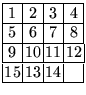 $
\renewcommand{\arraystretch}{1.0}\setlength{\arraycolsep}{0.5mm}\begin{array}{...
... 8 \\
\hline
9 & 10 & 11 & 12 \\
\hline
15 & 13 & 14 & \\
\hline
\end{array}$