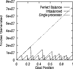 \begin{figure}\medskip
\centerline{\psfig{figure=figures/imbal_bal.ps,width=2.3in,height=2.0in}}
\medskip
\end{figure}