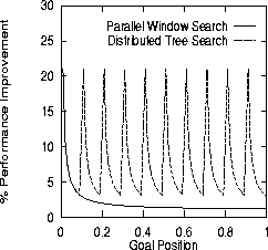 \begin{figure}\medskip
\centerline{\psfig{figure=figures/dts_pws.ps,width=2.3in,height=2.0in}}
\medskip
\end{figure}