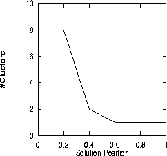 \begin{figure}\medskip
\centerline{\psfig{figure=figures/art_spos_clusters.ps,width=2.3in,height=2.0in}}
\medskip
\end{figure}