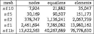 table275