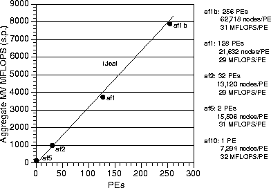 figure303