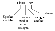 8k3011sx = 8k3 (speaker id) + 01 (sentence id) + 1 (discourse id) + sx (irrelevant flags)