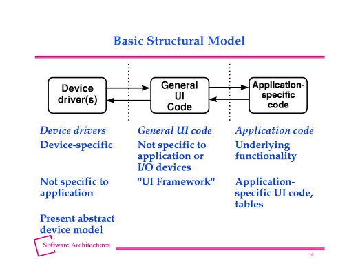 Slide of base.015.gif