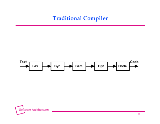 Slide of base.015.gif