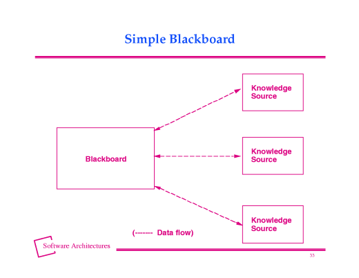 Slide of base.032.gif