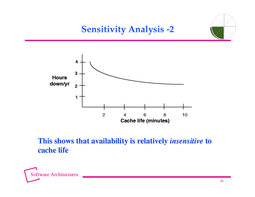 Slide of base.035.gif