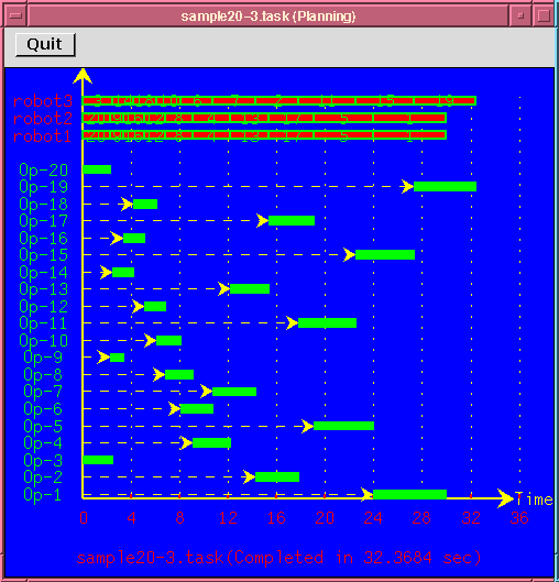 Planning Result