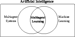 figure19