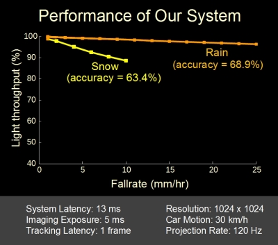 plot_our_system_th.jpg