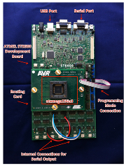 Benchmarking testbed