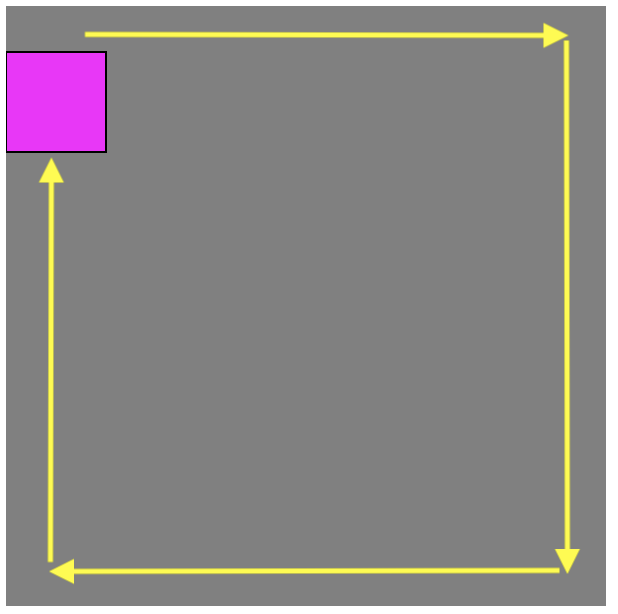 Magenta square moving around the edge of the canvas, side by side