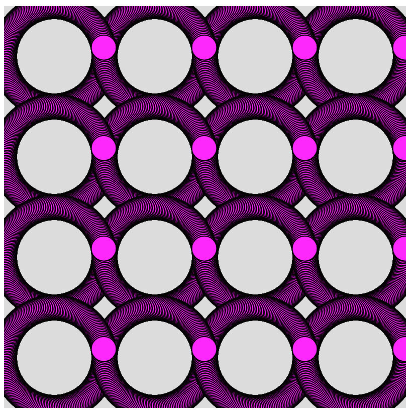 Grid of rotating circles around sixteen locations on the canvas using polar coordinates