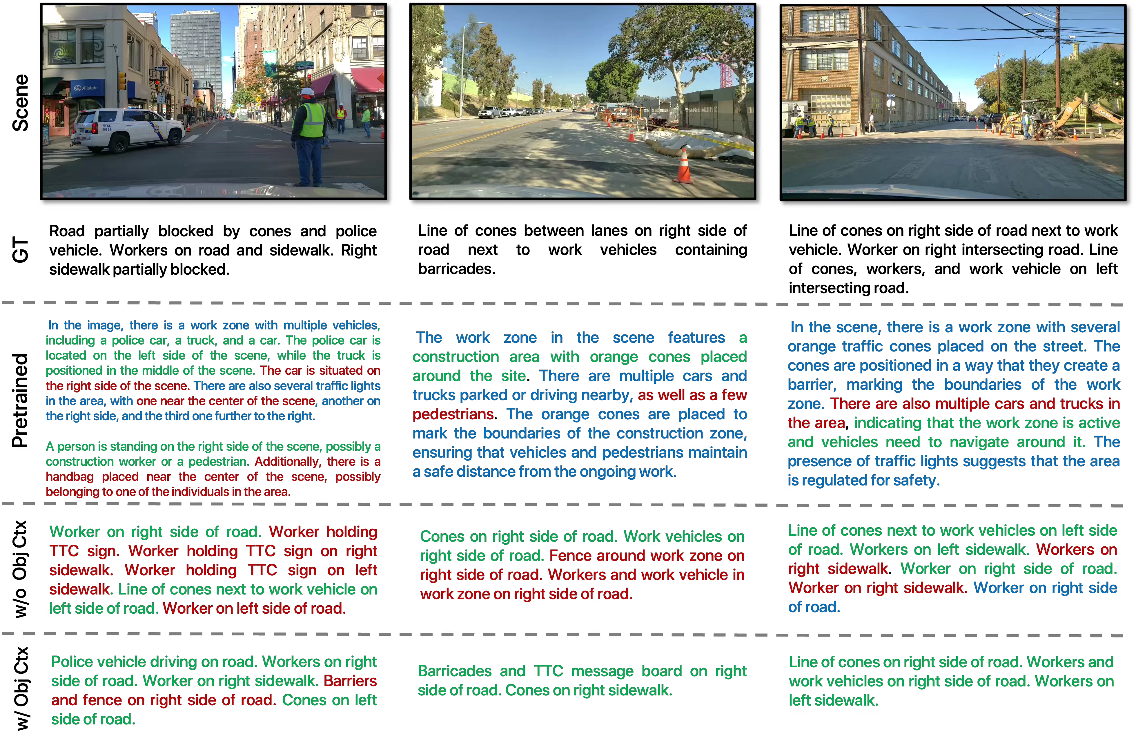 ROADWork Dataset Details.