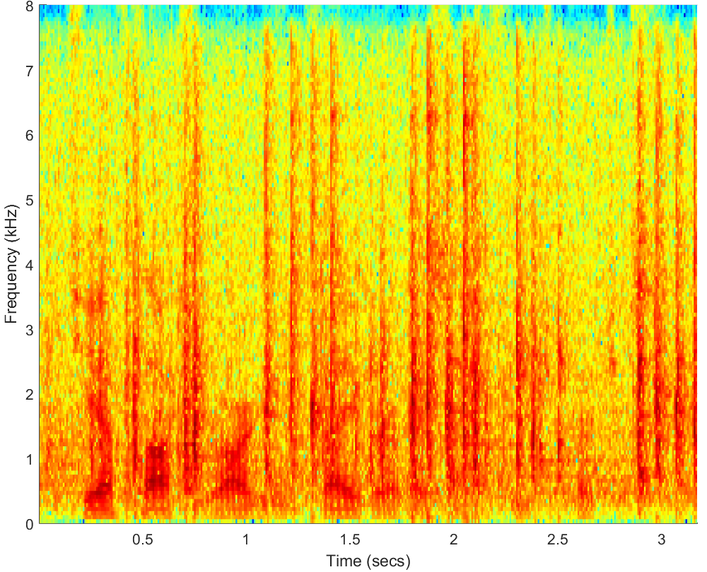 Spectrograms