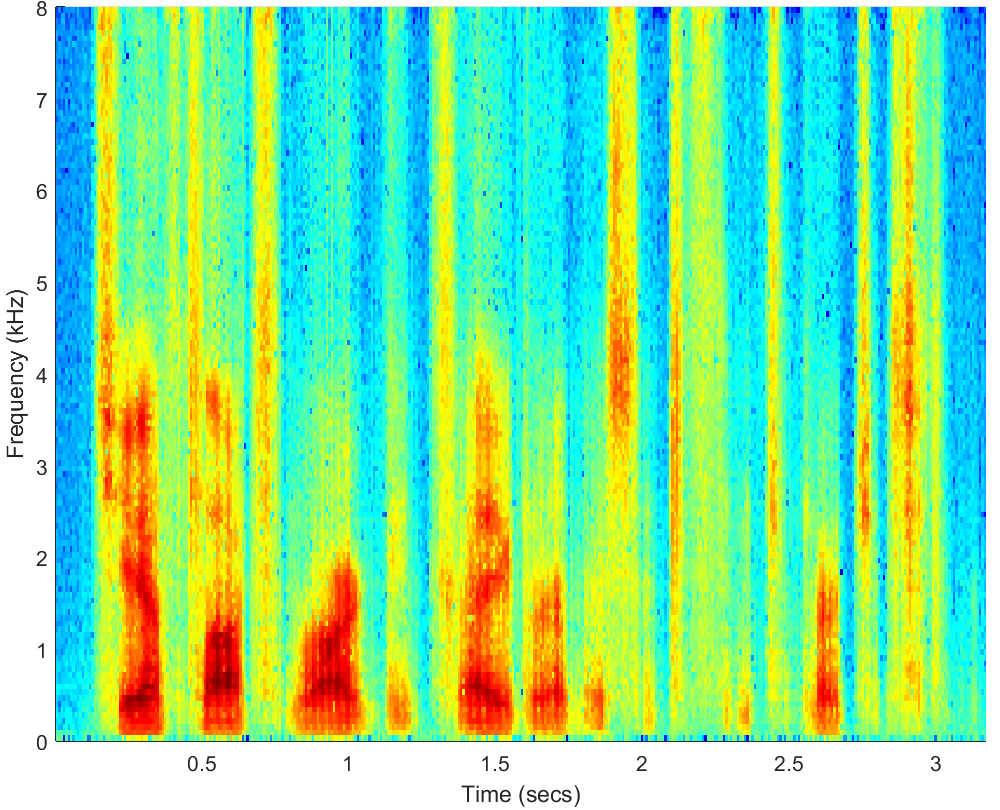 Spectrograms