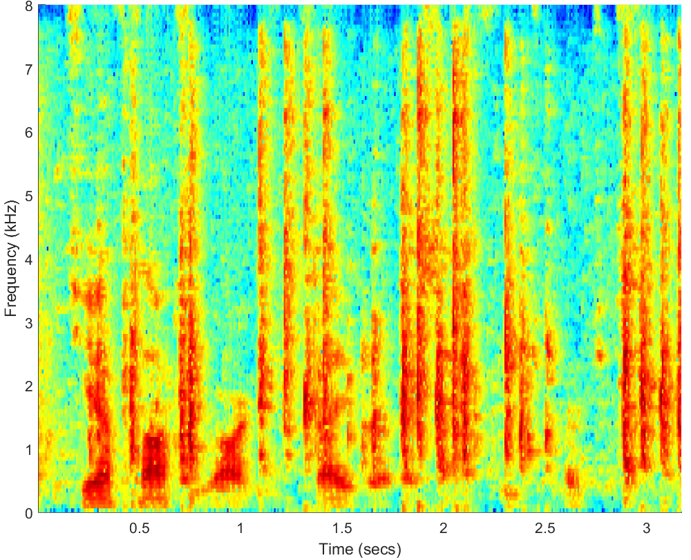 Spectrograms