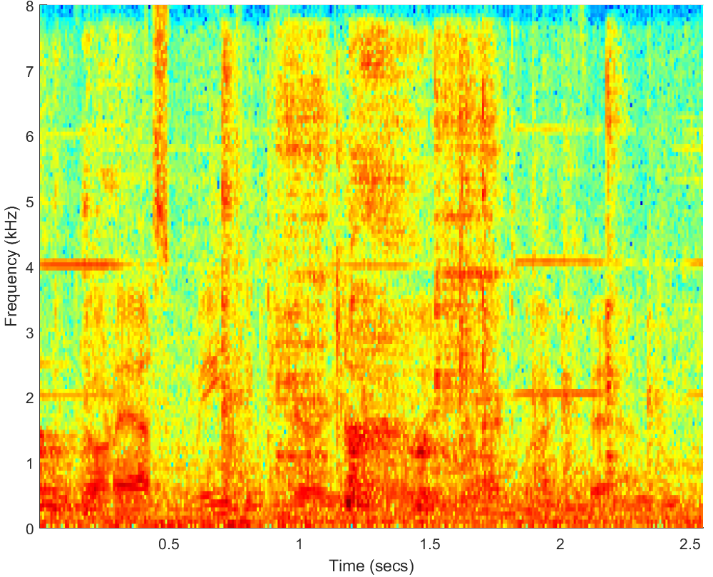 Spectrograms