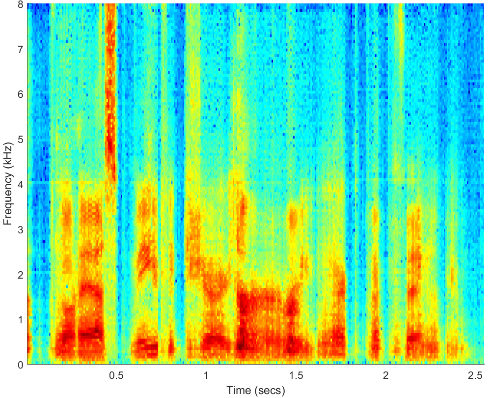 Spectrograms