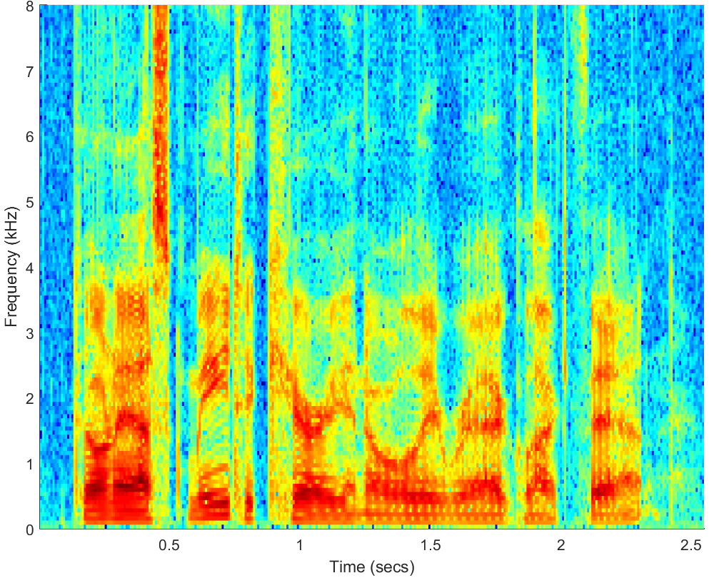 Spectrograms