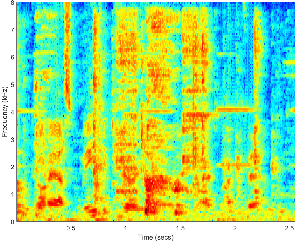 Spectrograms