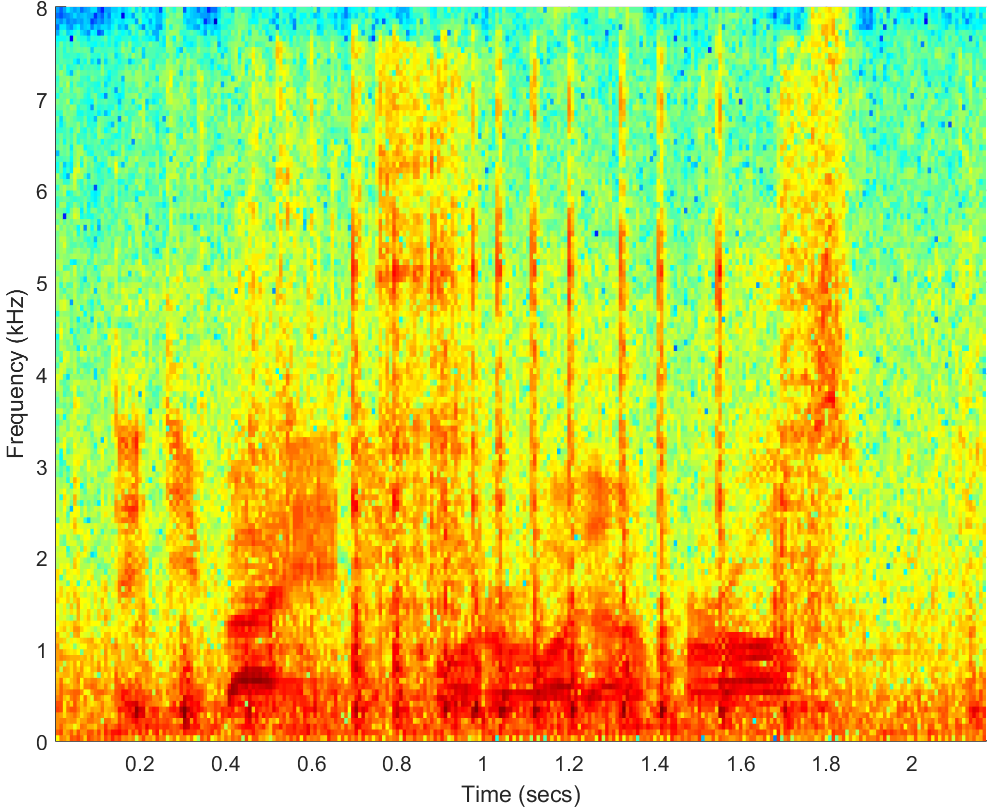 Spectrograms