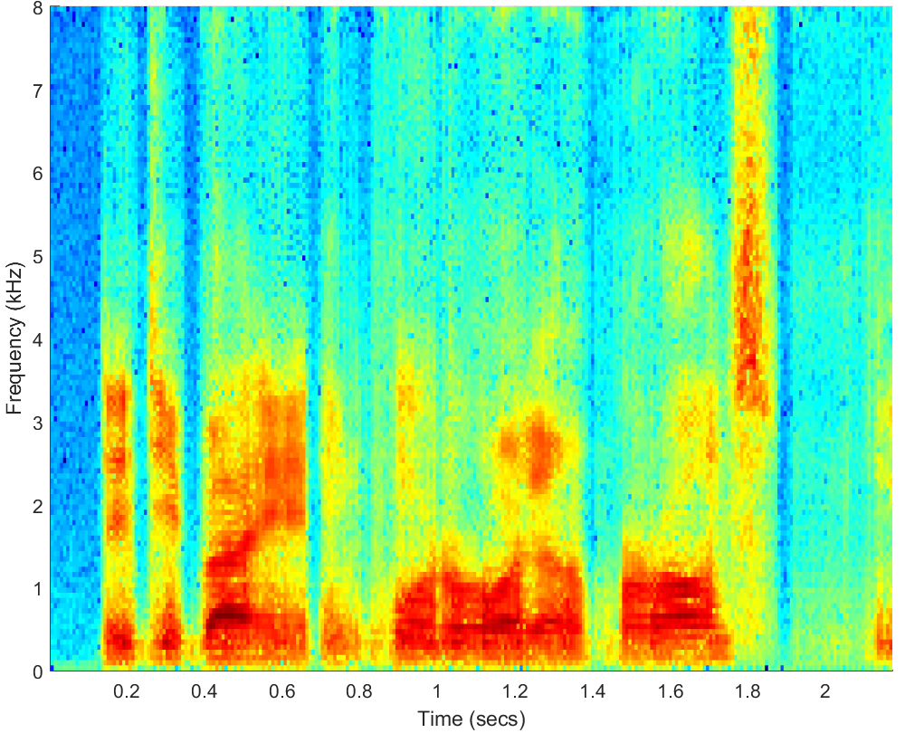 Spectrograms