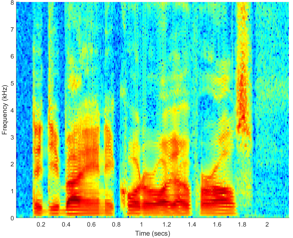 Spectrograms