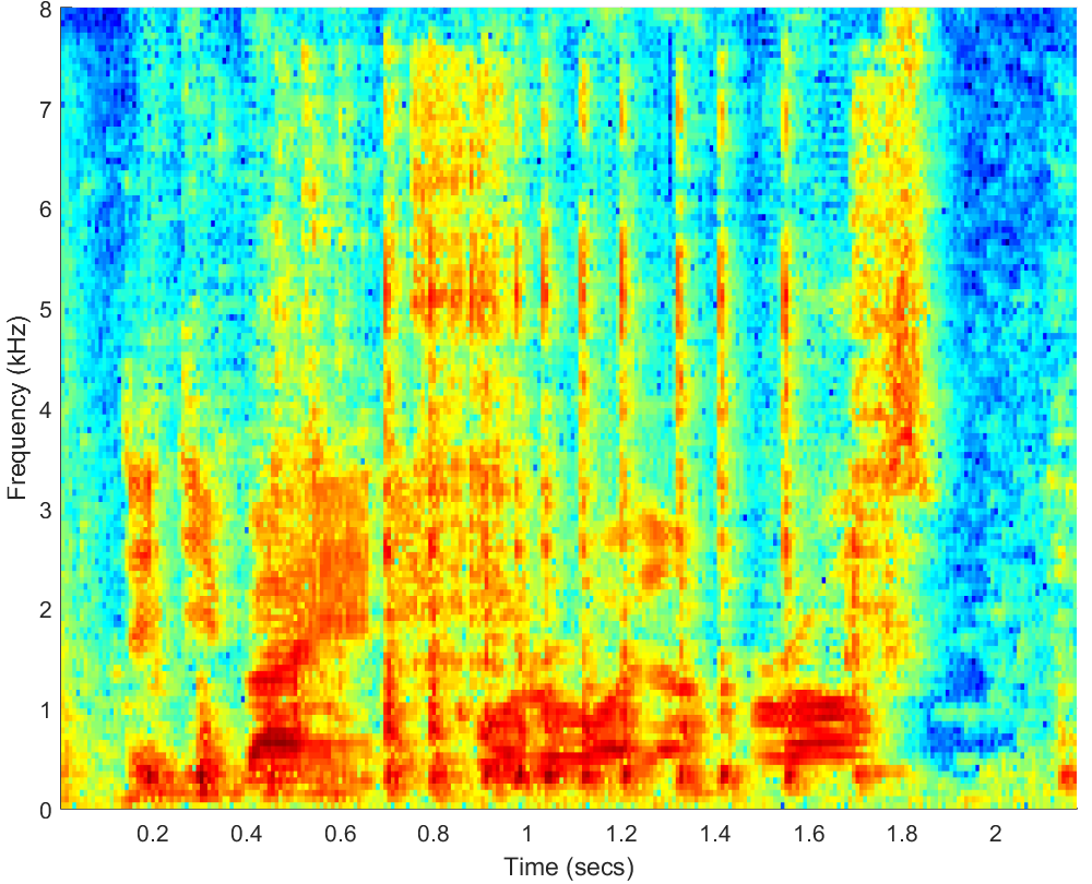 Spectrograms