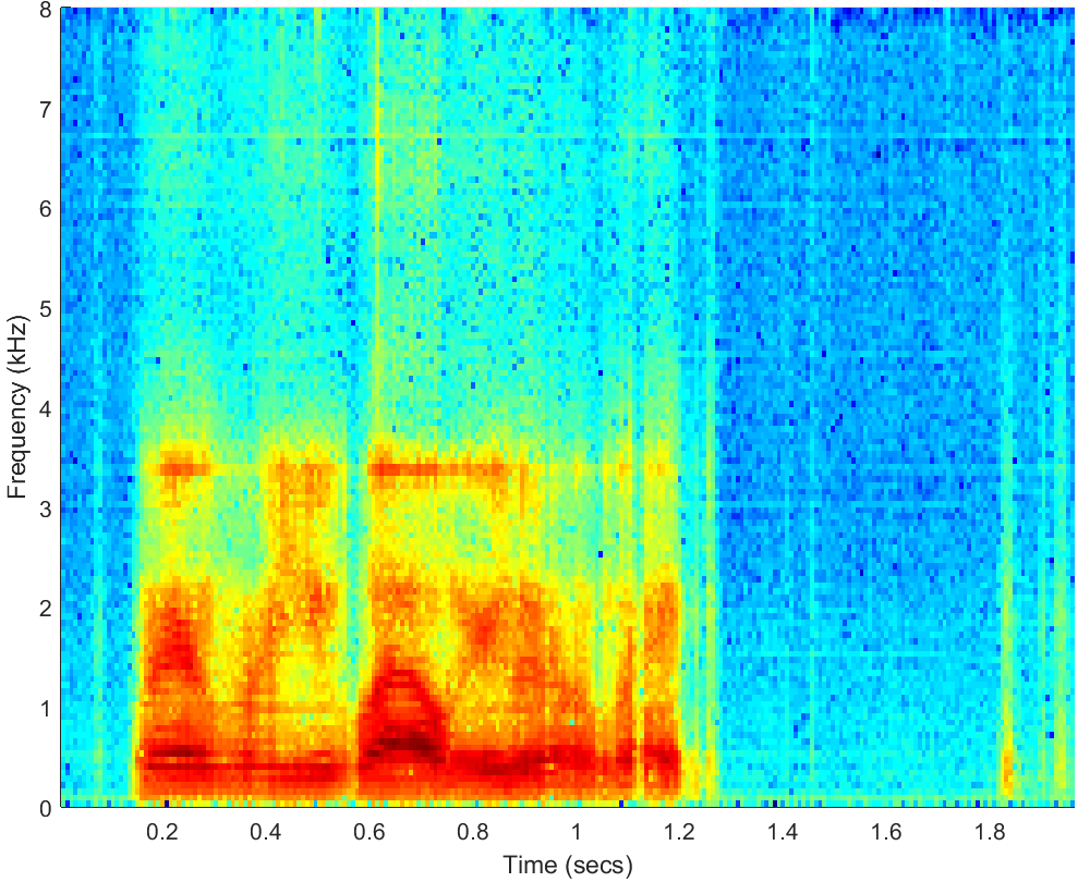 Spectrograms