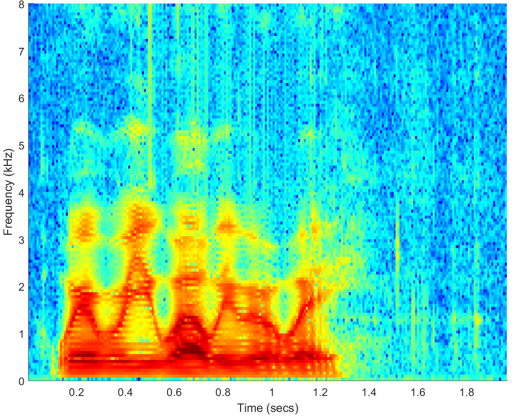 Spectrograms