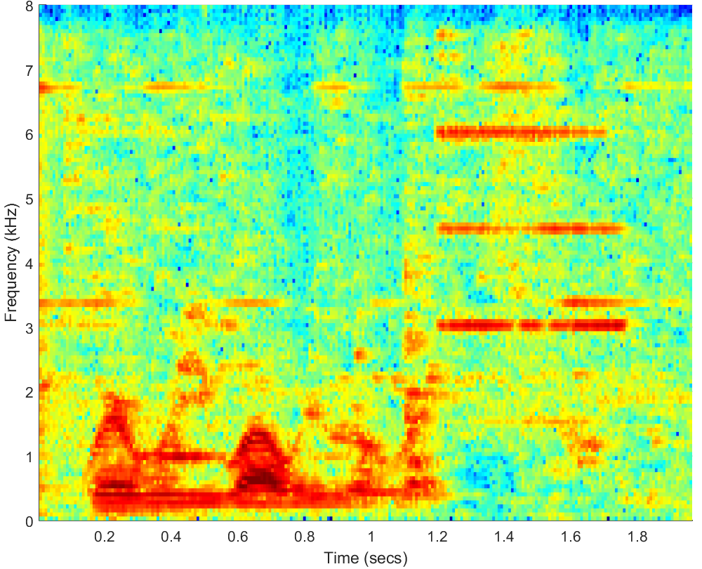 Spectrograms