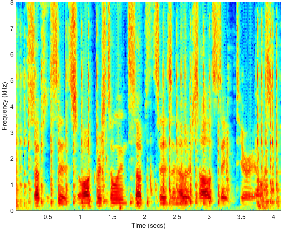 Spectrograms