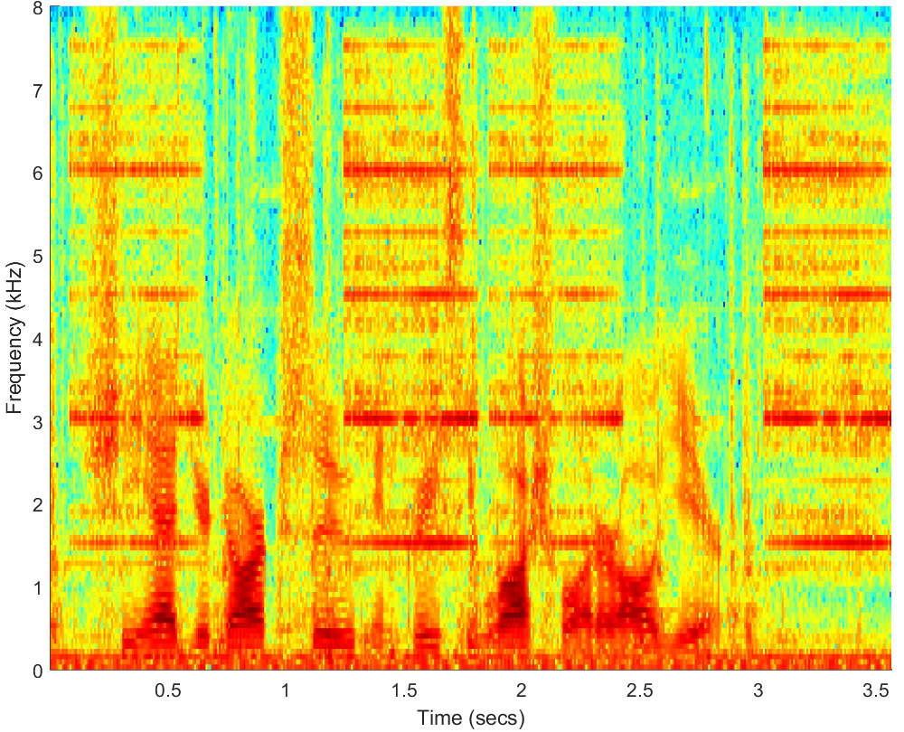 Spectrograms